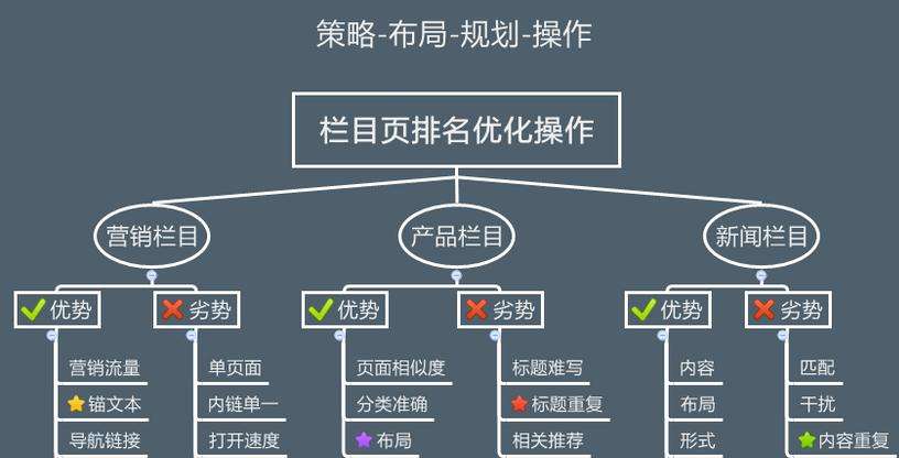 大慶2016年如何對網(wǎng)站SEO優(yōu)